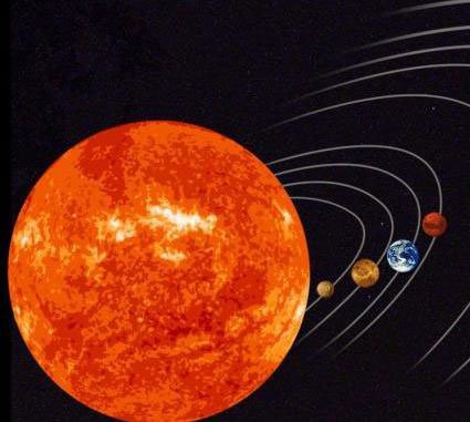 Vimsottari Dasha Planets in Vimsottari Dasha