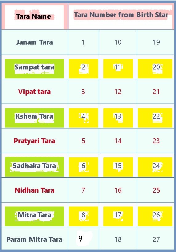 Ho to read Yoni dosha
