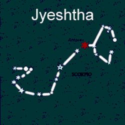 nakshtra