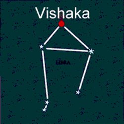 nakshtra